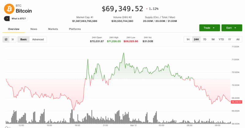 Биткоин опустился ниже 500 после атак на танкеры, в результате чего цена на нефть снова превысила 0